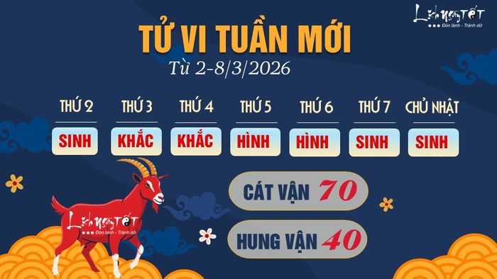 Tử vi tuần mới từ 2-8/3/2026 của 12 con giáp - Mùi
