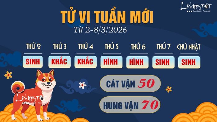 Tu vi tuan moi tu 2-8/3/2026 cua 12 con giap - Tuat