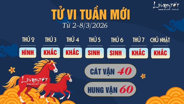 Tử vi tuần mới từ 2-8/3/2026 của 12 con giáp - Ngọ