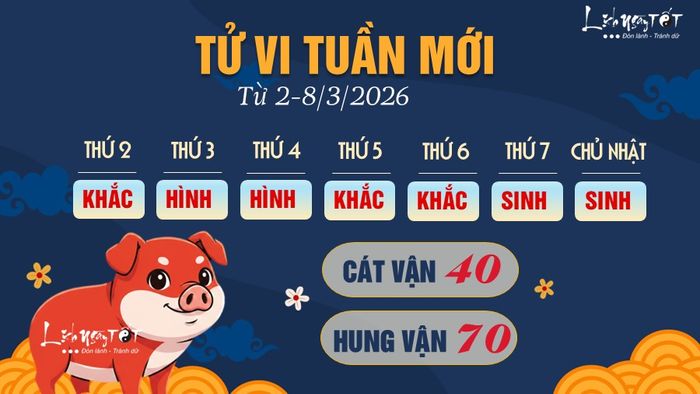 Tử vi tuần mới từ 2-8/3/2026 của 12 con giáp - Hợi