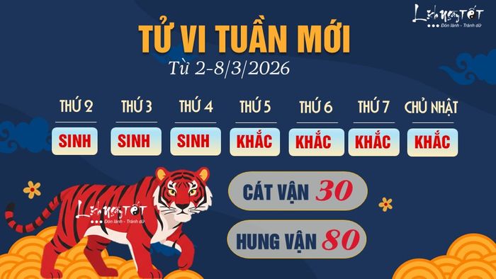Tử vi tuần mới từ 2-8/3/2026 của 12 con giáp - Dần
