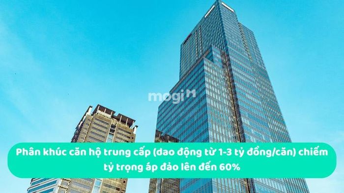 Phân khúc căn hộ trung cấp (dao động từ 1-3 tỷ đồng/căn) chiếm tỷ trọng vượt trội lên đến 60%