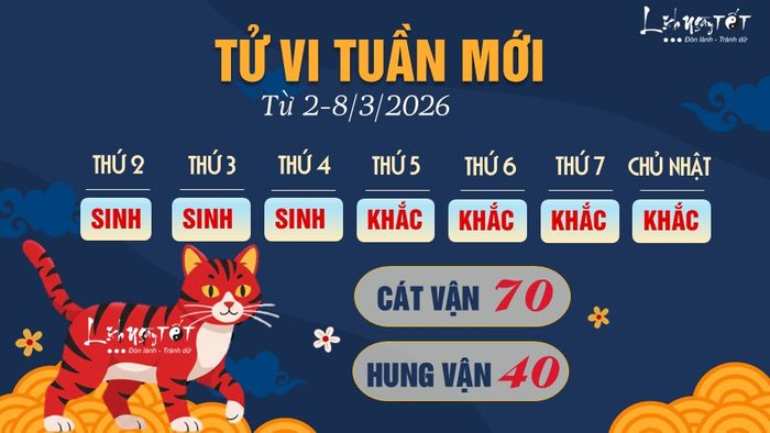 Tử vi tuần mới từ 2-8/3/2026 của 12 con giáp - Mão