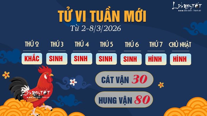 Tử vi tuần mới từ 2-8/3/2026 của 12 con giáp - Dậu