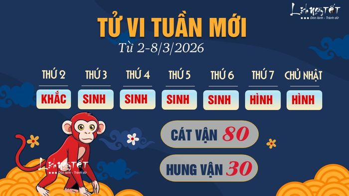Tử vi tuần mới từ 2-8/3/2026 của 12 con giáp - Thân
