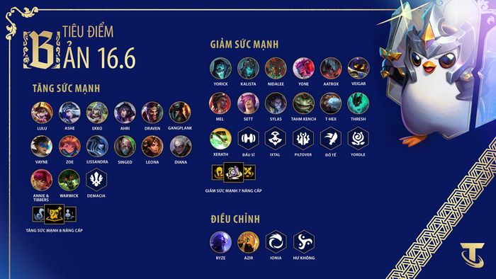 Phiên bản Đấu Trường Chân Lý 16.6