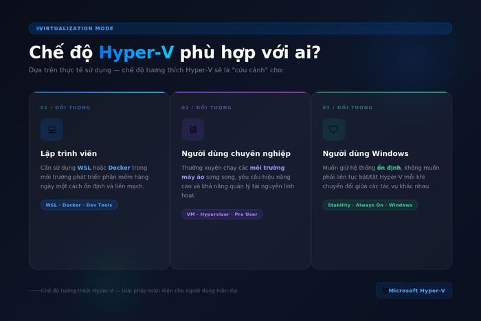 Những nhóm người dùng phù hợp với LDPlayer có chế độ Hyper-V