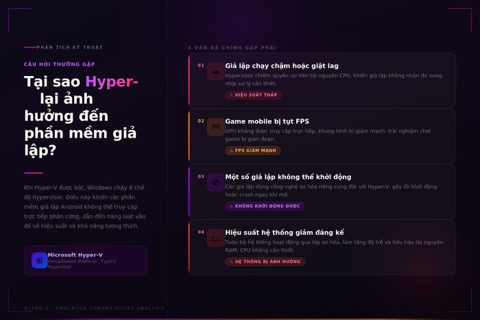 Hyper-V gây tác động đáng kể đến các phần mềm giả lập