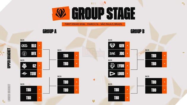 Bốc thăm First Stand 2026: Team Secret Whales nằm ở Bảng A, chạm trán G2 trong trận mở màn