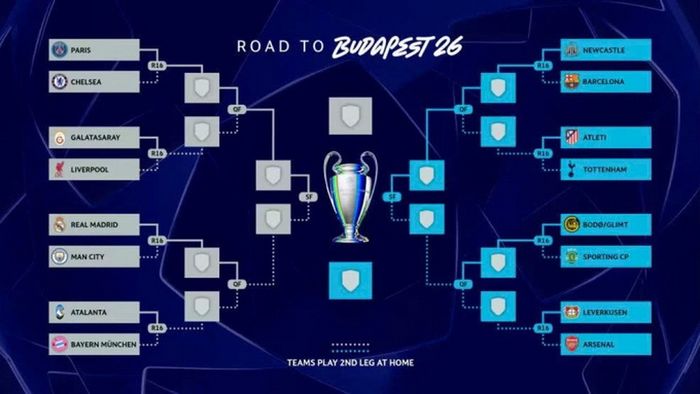 Hướng dẫn tham gia sự kiện Cúp C1 trong FC Online