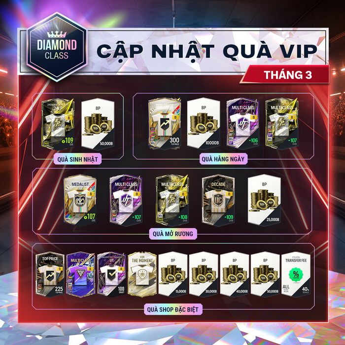 garena điều chỉnh quyền lợi VIP trong FC Online năm 2026