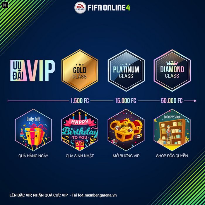 garena điều chỉnh quyền lợi VIP trong FC Online năm 2026