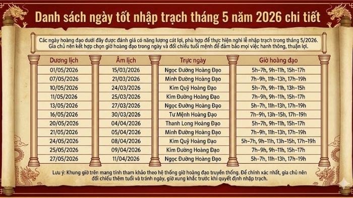 Tổng hợp các ngày tốt để nhập trạch trong tháng 5 năm 2026