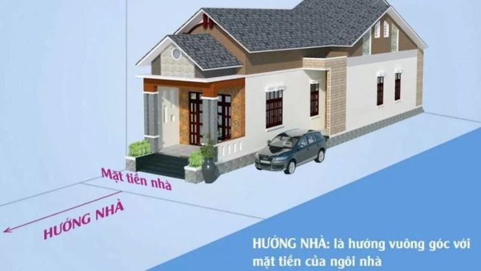 Cách giúp gia chủ lựa chọn hướng nhà (Nguồn: Livingconnection)