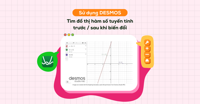 su dung desmos de xac dinh do thi ham so tuyen tinh truoc sau khi bien doi