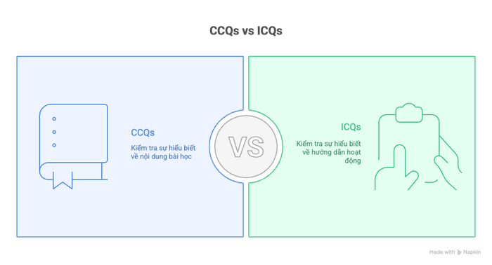 Sự khác nhau giữa CCQs và ICQs trong giáo dục