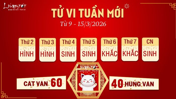 Tử vi tuần mới từ 9 - 15/3/2026 của 12 con giáp cho thấy vận trình của tuổi Mão có những dấu hiệu đáng chú ý, đòi hỏi bạn phải linh hoạt và cẩn trọng để có thể vượt qua mọi thử thách.