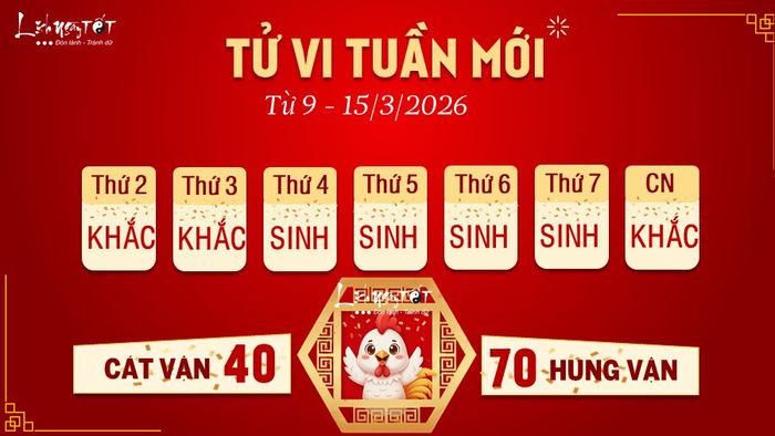 10 Tu vi tuan moi cua 12 con giap tu 9-15 3 2026 - Dau