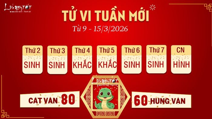 Tử vi tuần mới từ 9 - 15/3/2026 dự báo tuổi Tị sẽ nhận được sự che chở từ cát tinh Thiên Đức, mang lại một tuần đầy phúc lộc. Vận trình tài chính của bạn sẽ cải thiện rõ rệt, đặc biệt là sự khởi sắc mạnh mẽ ngay trong những ngày đầu tuần.