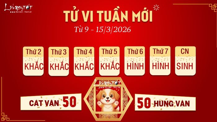 11 Tu vi tuan moi cua 12 con giap tu 9-15 3 2026 - Tuat