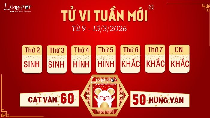 Tử vi tuần mới từ 9 - 15/3/2026 của tuổi Tý: Người tuổi Tý sẽ bị ảnh hưởng bởi sao Dịch Mã, mang đến một tuần lễ đầy biến động và phải di chuyển nhiều. Vận mệnh có cả cơ hội và thử thách, yêu cầu người tuổi Tý phải kiên trì và chủ động.