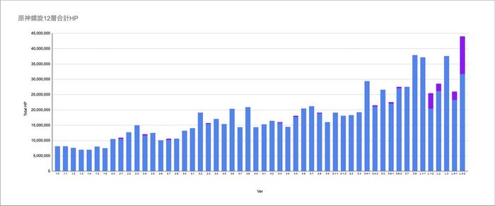 Đánh giá Genshin Impact sau 2000 ngày: Vẫn rực rỡ như thuở ban đầu