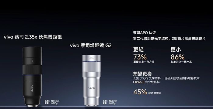 vivo X300 Ultra sẽ sở hữu hệ thống camera cao cấp