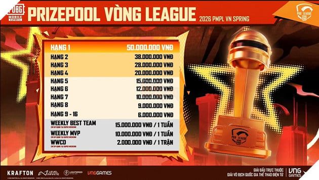 Giải Vô Địch Quốc Gia Thể Thao Điện Tử - Bộ Môn PUBG Mobile Mở Màn Mùa Xuân Từ 01.04 4