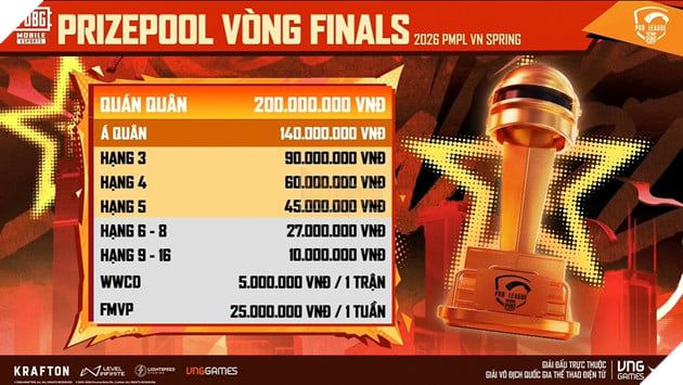 Giải Vô Địch Quốc Gia Thể Thao Điện Tử - Bộ Môn PUBG Mobile Mở Màn Mùa Xuân Từ 01.04 5