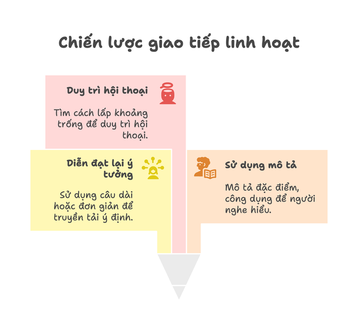 Chiến lược giao tiếp mềm dẻo