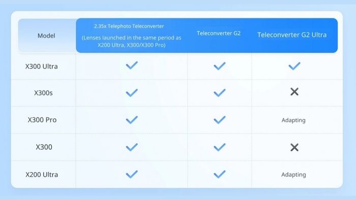 Danh sách điện thoại hỗ trợ ống kính tele 2.35x đời cũ, cùng G2 và G2 Ultra mới
