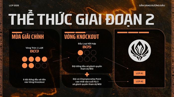 Cấu trúc thi đấu LCP 2026 Giai Đoạn 2