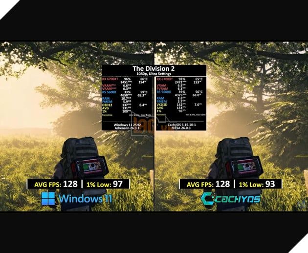 Linux vượt Windows 11 trong hàng loạt game bom tấn, CachyOS nổi bật với hiệu năng vượt trội so với Proton 2