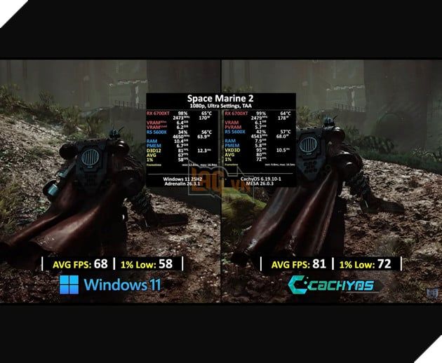Linux vượt Windows 11 trong hàng loạt game bom tấn, CachyOS nổi bật với hiệu năng vượt trội so với Proton 3