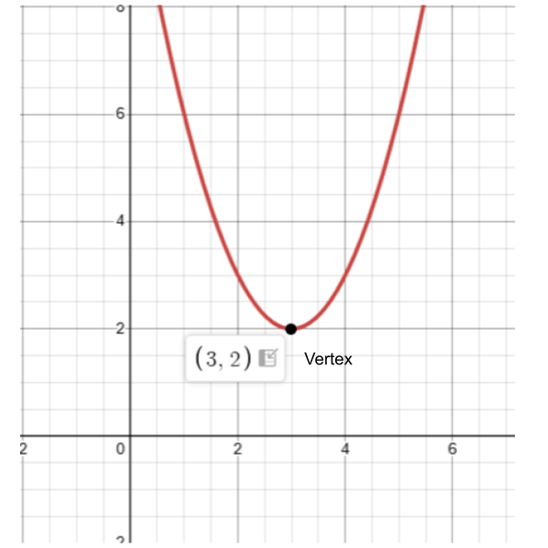 vertex point