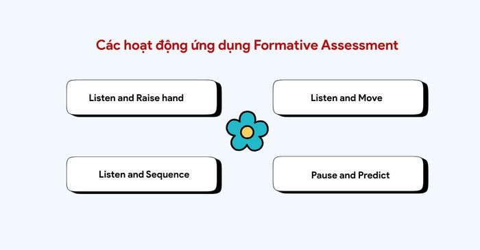 Cac-hoat-dong-ap-dung-Formative-Assessment