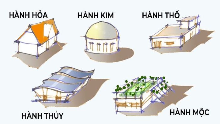 Hình dáng mái nhà có ảnh hưởng trực tiếp đến sự cân bằng ngũ hành và năng lượng trong không gian sống.