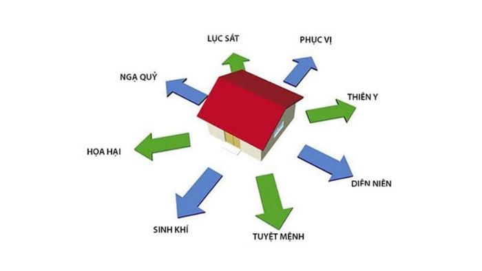 Hướng nhà là yếu tố vô cùng quan trọng trong phong thủy của nhà gỗ 5 gian.