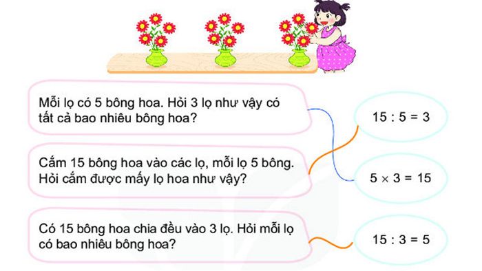 phep-chia-3