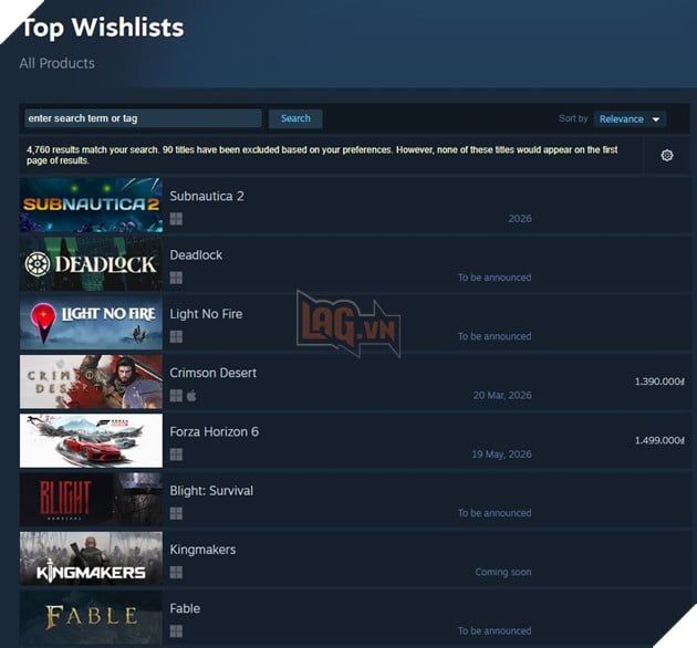 Crimson Desert Tạo Ấn Tượng Lớn Trên Bảng Xếp Hạng Wishlist Của Steam 2