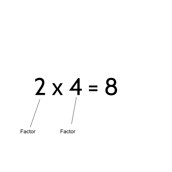 yếu tố