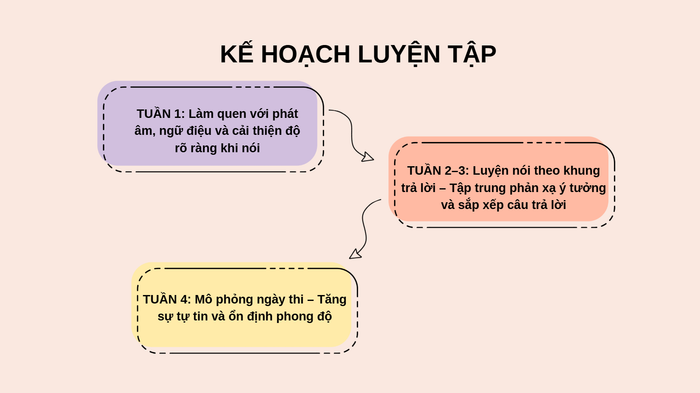 Hình 5