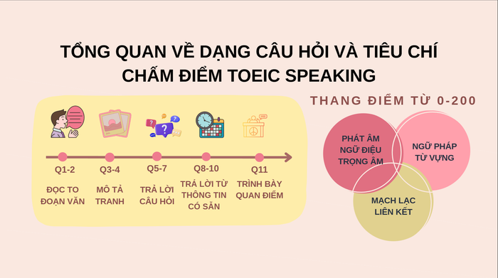 Hình 3