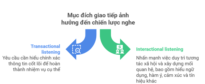 mục-tiêu-giao-tiep