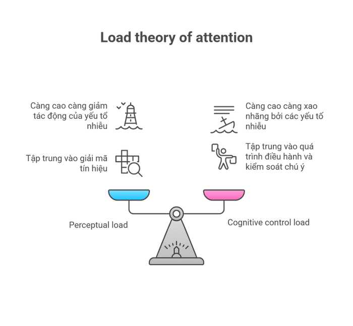 thuyet-tai-nhan-thuc