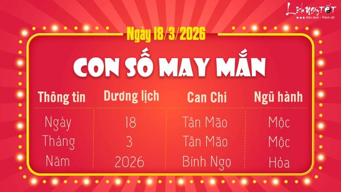 Con số may mắn hôm nay 18-3-2026