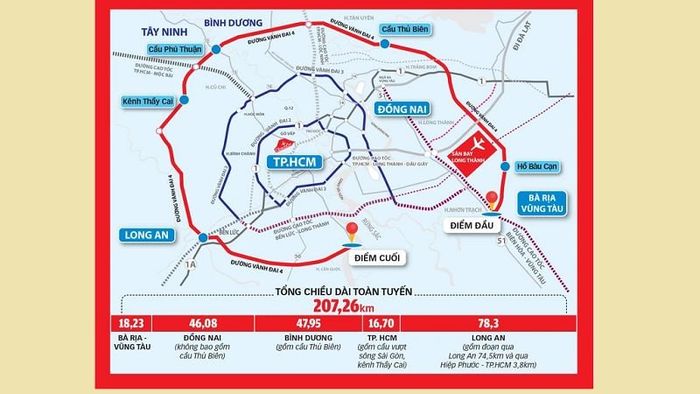 Tổng thể quy mô dự án Vành đai 4 TP.HCM (Nguồn: Báo Tuổi trẻ)