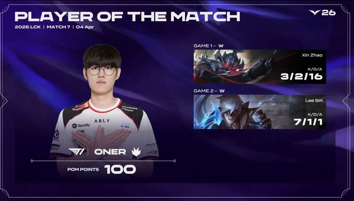 Oner giành POM