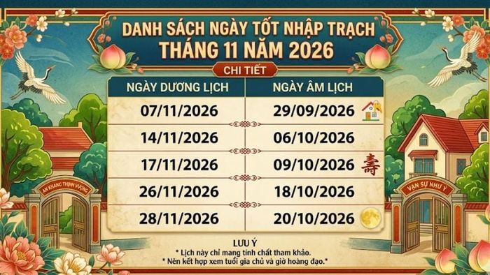 Danh sách chi tiết các ngày tốt nhập trạch tháng 11 năm 2026