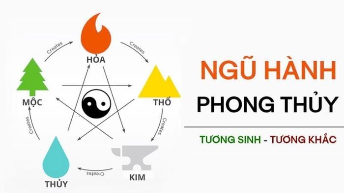 Gia chủ cần xem xét ngũ hành bản mệnh của mình để biết liệu nó có tương sinh hay tương khắc với ngày dự định nhập trạch.